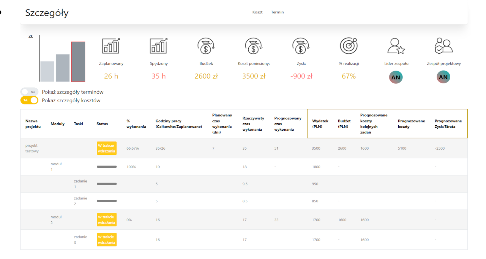 Zrzut ekranu NextView – Panel KPI